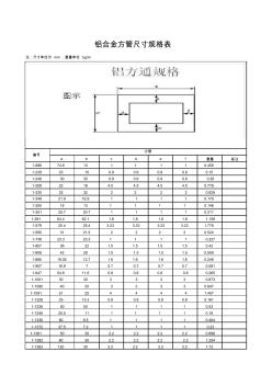 铝合金方管尺寸规格(20200928192049)