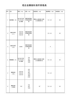 铝合金模板标准件规格表