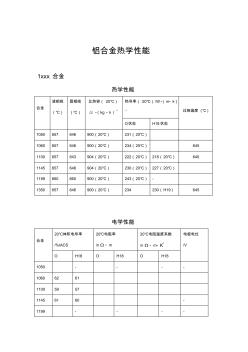 铝合金热力学性能(20201026174341)