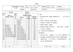 铝合金电缆导体工艺表