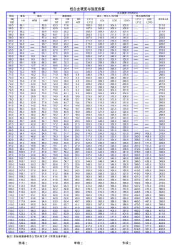 铝合金硬度与强度换算表(20201023101146)