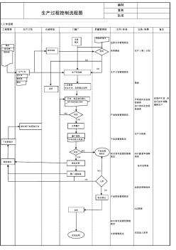 铝合金门窗生产过程控制流程图