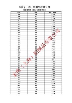 铝圆管规格表(部分铝管规格表)无缝铝管规格表