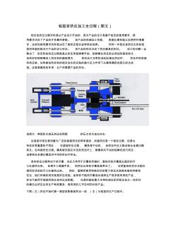 铝型材挤压加工全过程(图文)