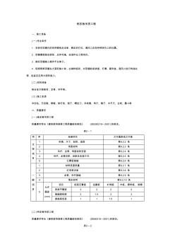 鋁扣板吊頂工程技術(shù)交底