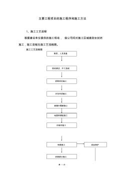 铝扣板施工工艺