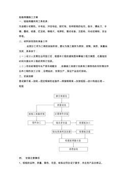 鋁板雨棚施工方案【精品施工資料】