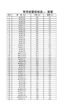 铝管规格表(20200929122400)