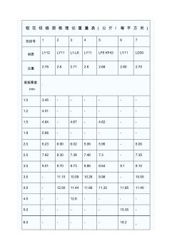 铝花纹板规格理论重量表