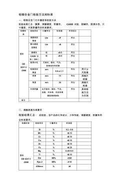 鋁鎂合金門材料