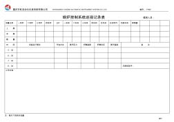 锅炉控制系统巡视记录表(60T)