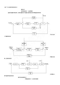 锅炉控制系统原理图、框图和流程图