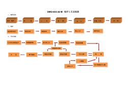 锅炉流程图