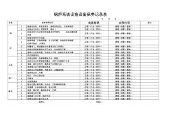 锅炉系统设施设备保养记录表