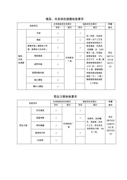 锚具、夹具检验要求