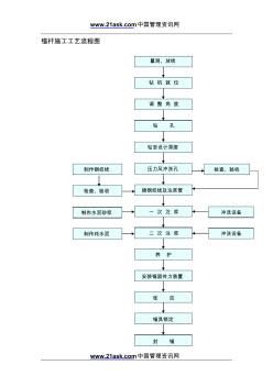 锚杆施工工艺流程图 (3)