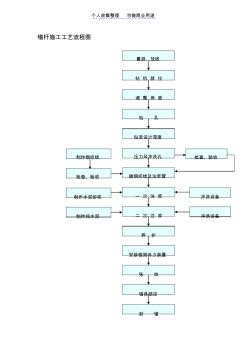 锚杆施工工艺流程图 (4)