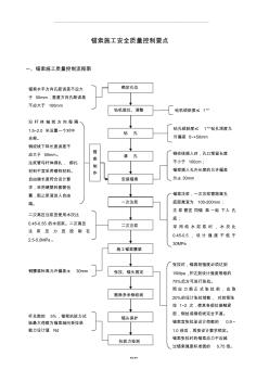 锚索施工安全质量控制要点 (2)