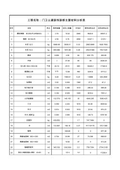 门卫土建装饰装修材料分析表