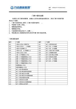 门禁申请权限申请单(改后)