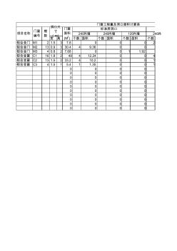 門(mén)窗工程量及洞口面積計(jì)算表