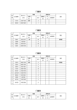 门窗表 (2)