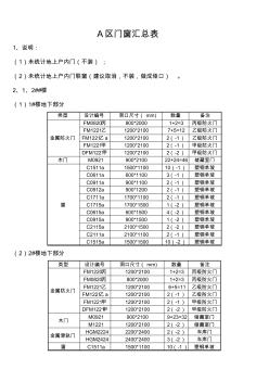 門窗表統(tǒng)計