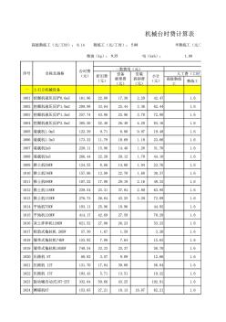 陆上风电场工程概算定额台时费