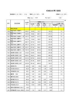 陆上风电场工程概算定额台时费2