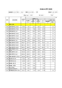 陸上風電場工程概算定額臺時費3