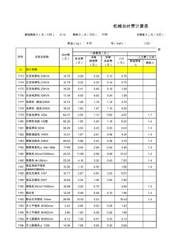 陸上風(fēng)電場工程概算定額臺(tái)時(shí)費(fèi)7