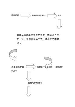 集成吊頂鋁扣板加工工藝簡單流程