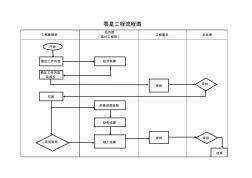 零星工程流程图