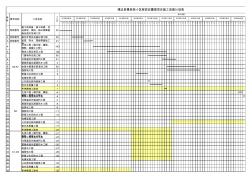 靖边县惠民苑小区移民安置房项目施工进度计划表