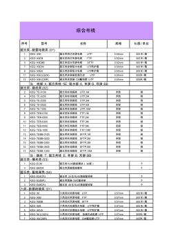 韩电集团-韩电线缆分公司产品选型目录表格2015