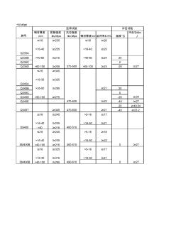 馬鋼熱軋H型鋼產(chǎn)品規(guī)格(國標(biāo))