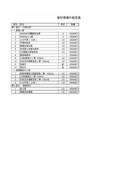 骆村巷道排水渠工程量计算表(11-29)