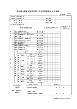 鲁SN-046室内排水管道及配件安装工程检验批质量验收记录表