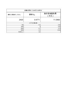 鲁价费发【2007】205号文造价咨询服务费费计算