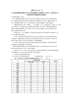鲁建标字[2013]7号--人工费 (2)