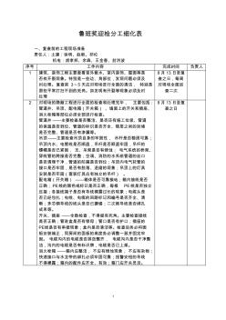 鲁班奖迎检分工细化