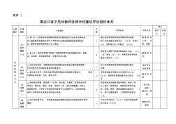 黑龙江省示范性教师进修学校建设评估指标体系