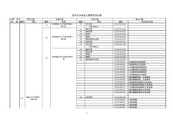 龙开口水电站工程项目划分表(拌合系统)