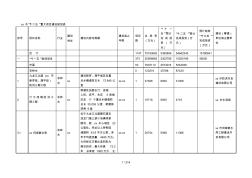 龙岩市十二五重大项目建设规划表[001]