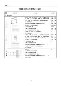 龙湖—华南区域防水构造层设计标准