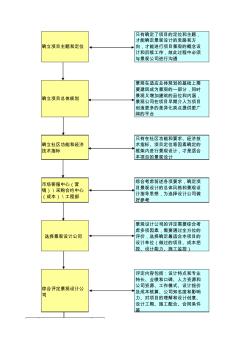 龙湖景观设计管理工作流程表