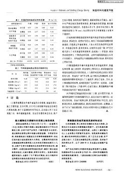 聚氨酯改性硅丙建筑乳液研制成功