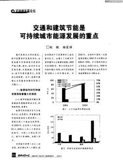 交通和建筑节能是可持续城市能源发展的重点