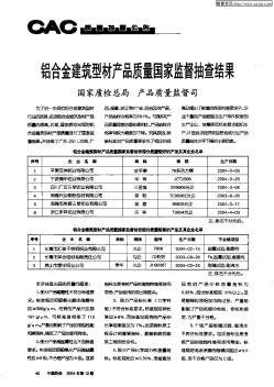 铝合金建筑型材产品质量国家监督抽查结果