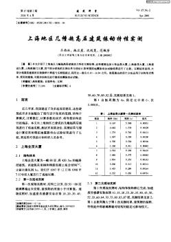 上海地区几幢超高层建筑振动特性实例